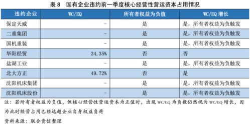 核心经营性营运资本在信用评级中的应用探索